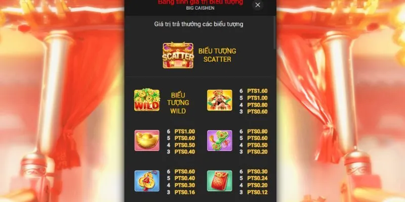 Bảng trả thưởng chuẩn xác trong game Nổ Hũ Thần Tài